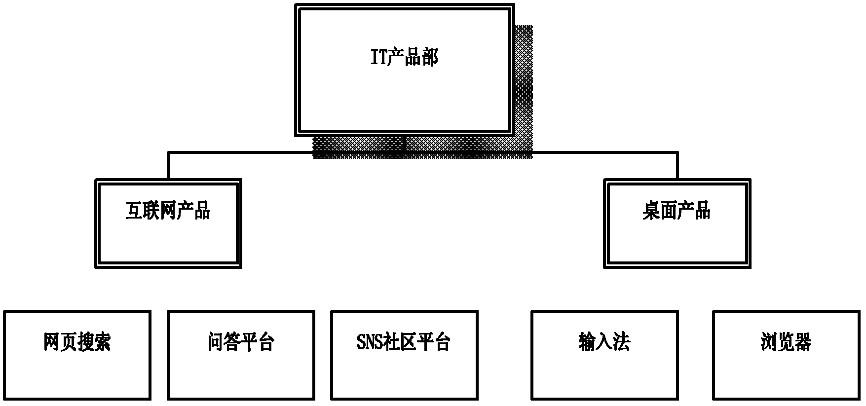 Method suitable for secure migration of data in storage cloud