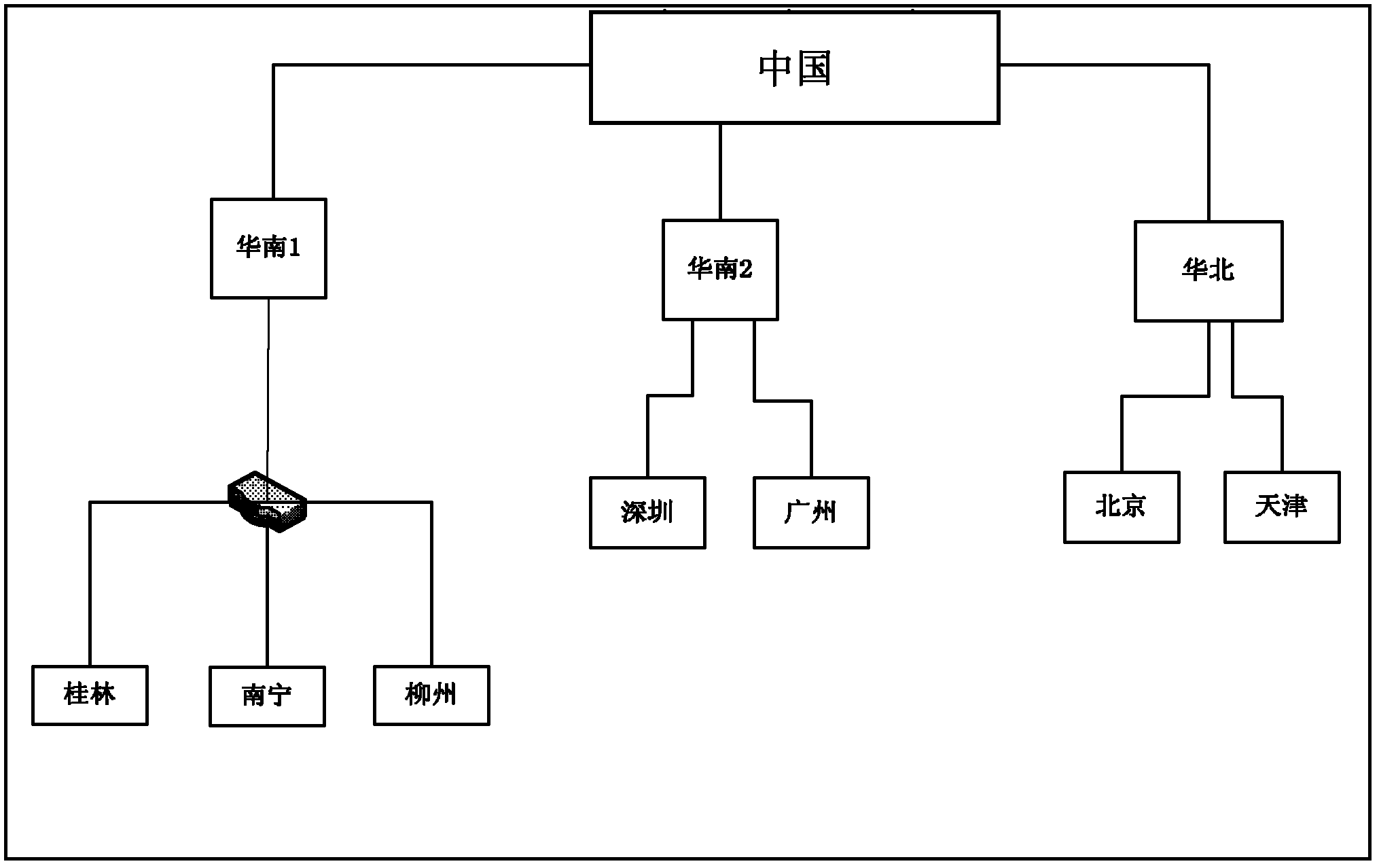 Method suitable for secure migration of data in storage cloud