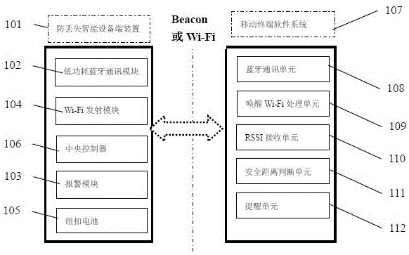 Intelligent anti-lost system and method