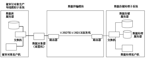 Networking audit training device