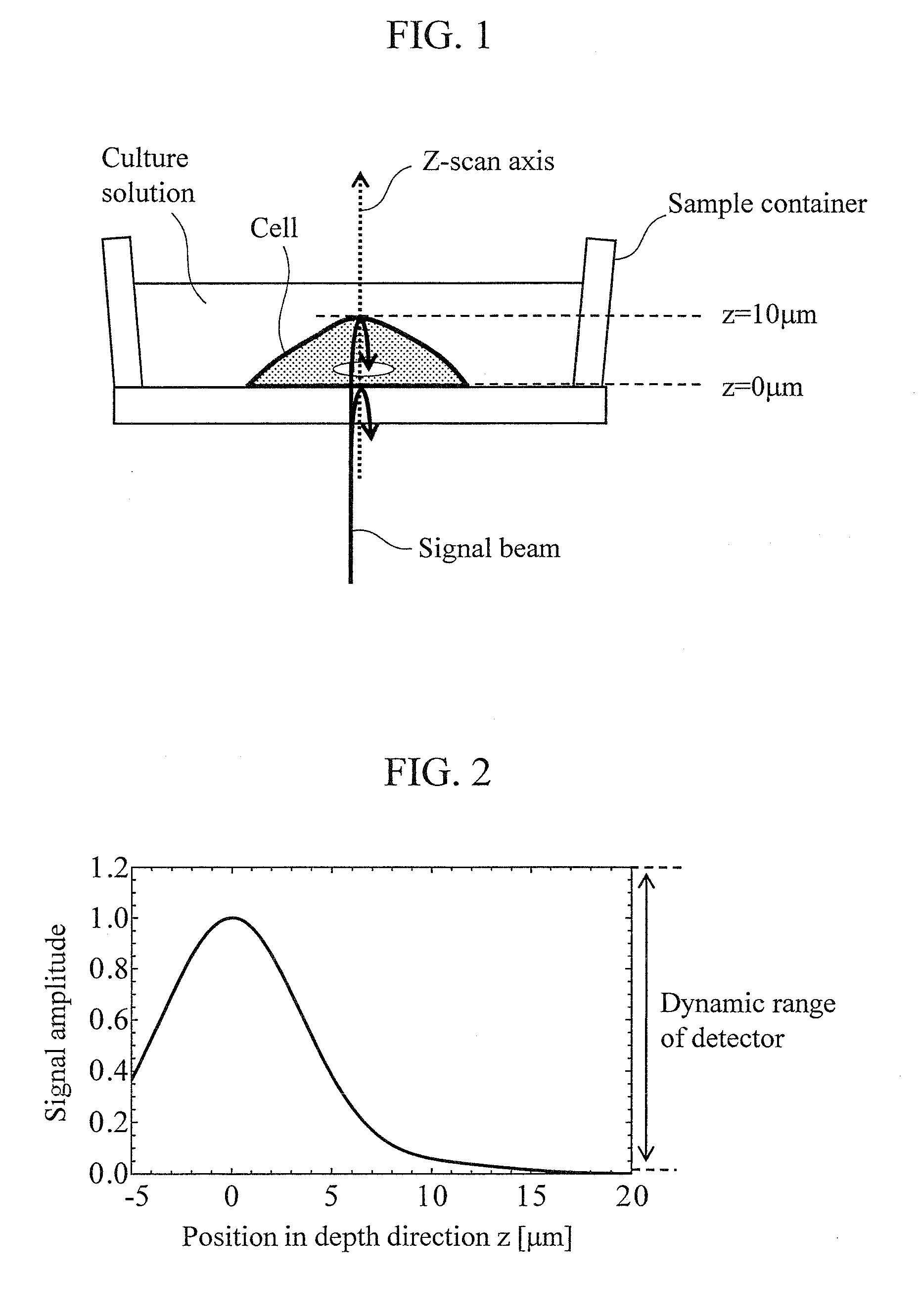 Optical measurement apparatus