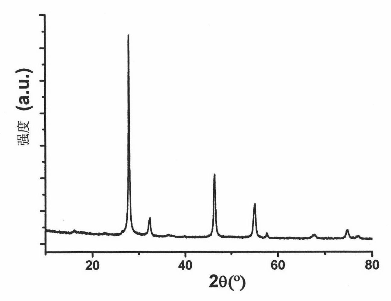 Preparation method of copper and indium alloy ink and application thereof