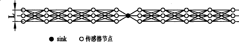 Service life prediction technique facing regular band shaped wireless sensor network