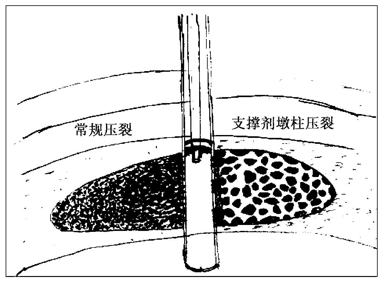 Flow guiding and fracturing method