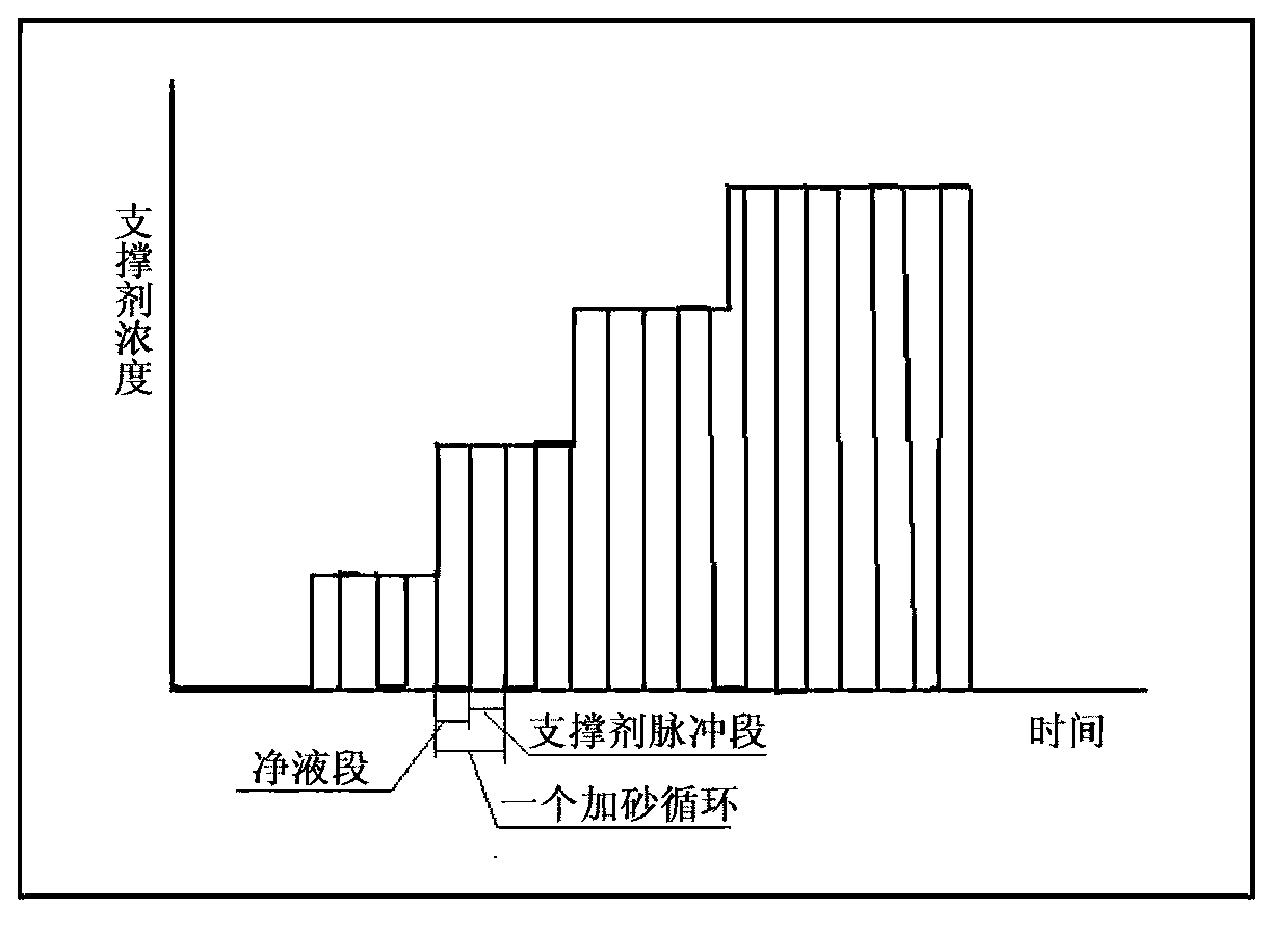 Flow guiding and fracturing method