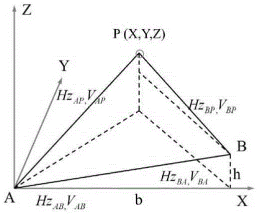 Digital camera projection center position precision calibration method based on photogrammetric technology