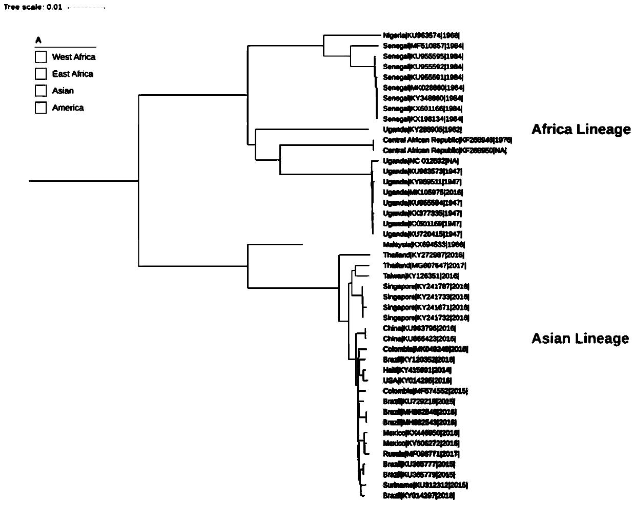 Method for detecting Zika virus, Chikungunya virus and Mayaro virus by triple real-time fluorescent quantitative RT-PCR