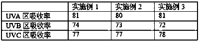 Peptide active factor curing mask and preparation method of mask