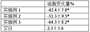 Peptide active factor curing mask and preparation method of mask