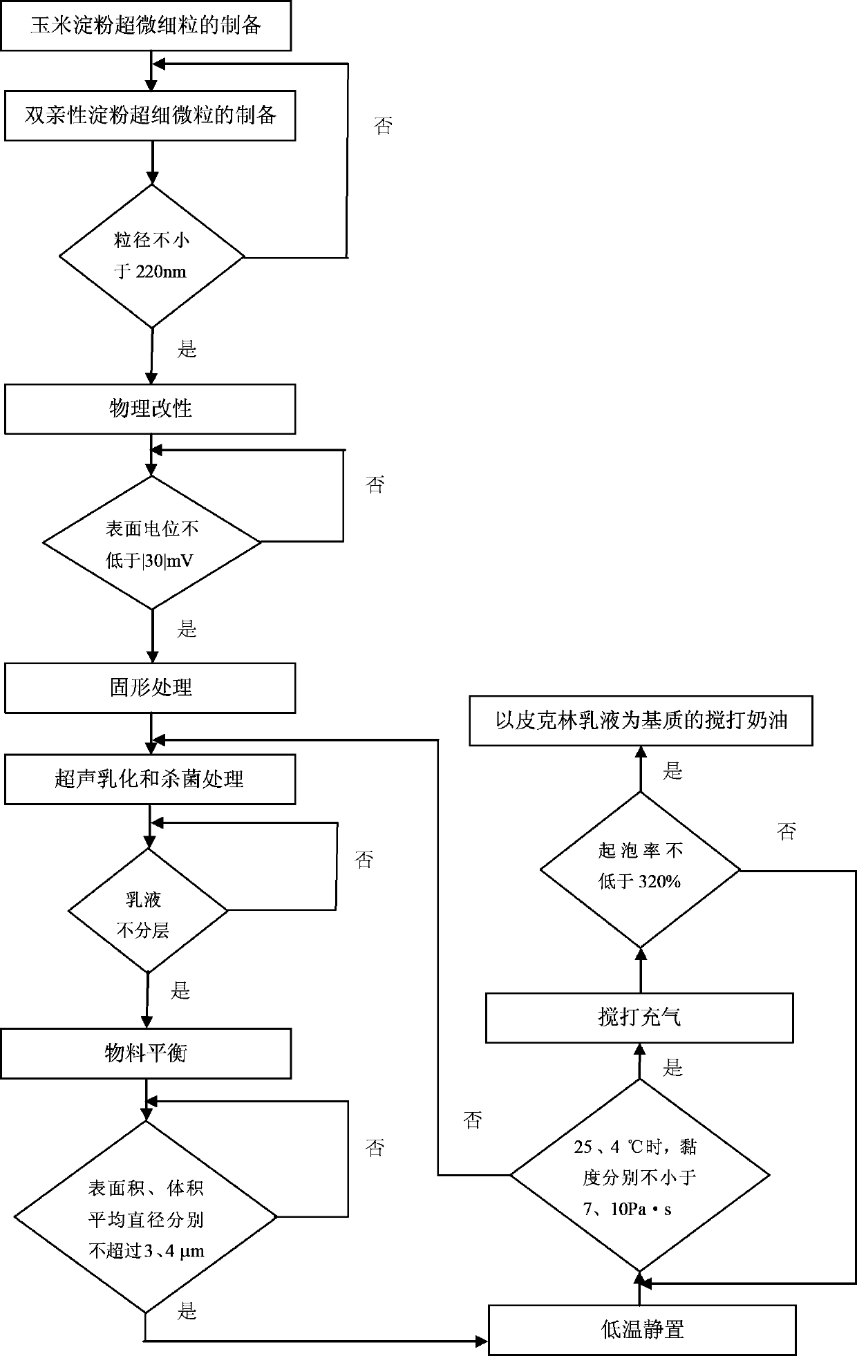 Method for preparing low-fat whipping cream from cornstarch ultrafine-grained Pickering emulsion