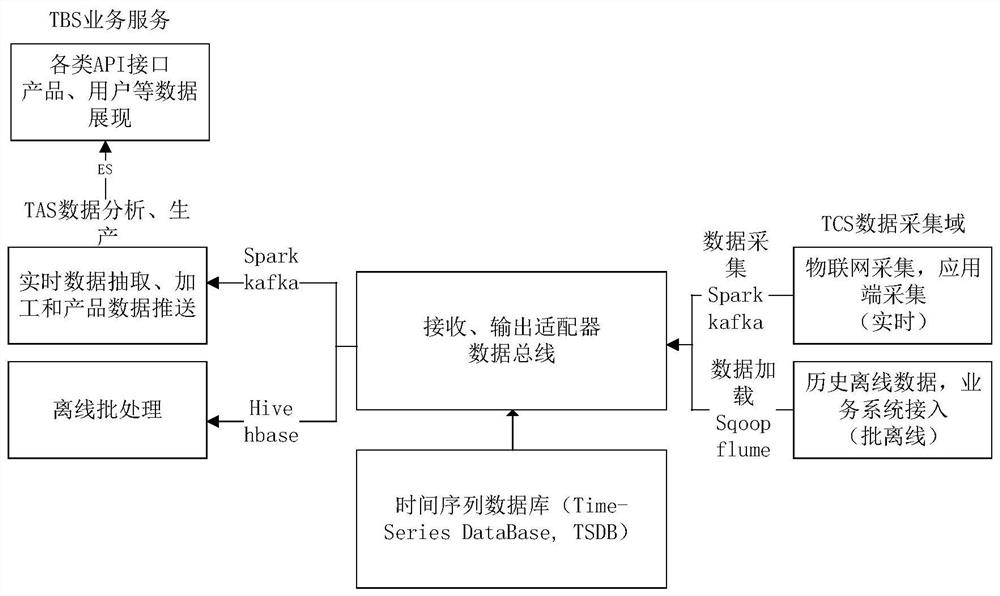 Public digital life scene rule model prediction and early warning method based on deep Bayesian network