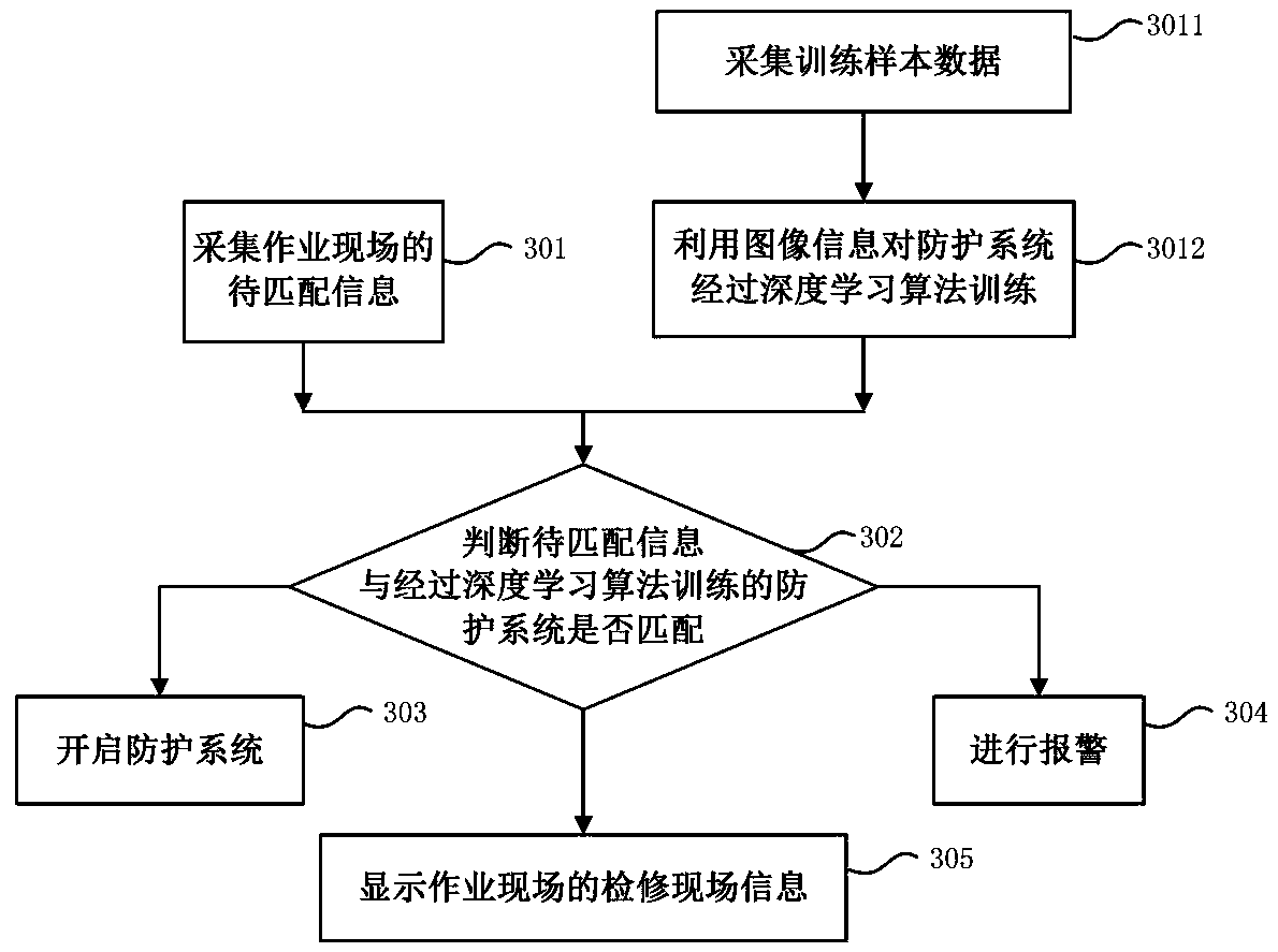 Transformer substation supervision method and device, and computer readable storage medium