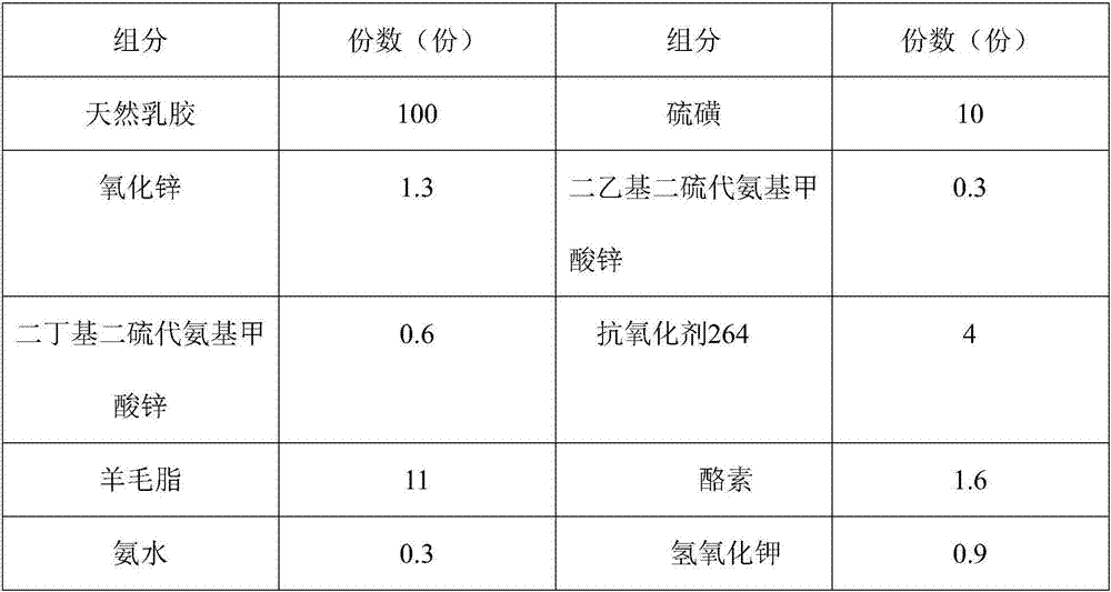 Vulcanized rubber and method for preparing vulcanized product by utilizing vulcanized rubber