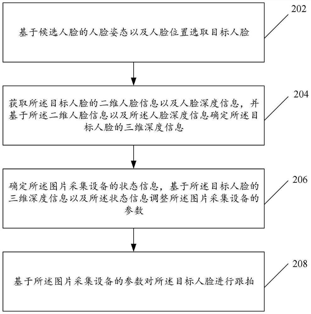 Picture processing method and device