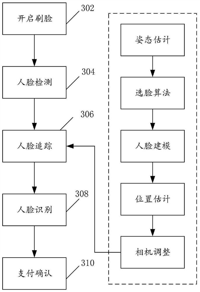 Picture processing method and device