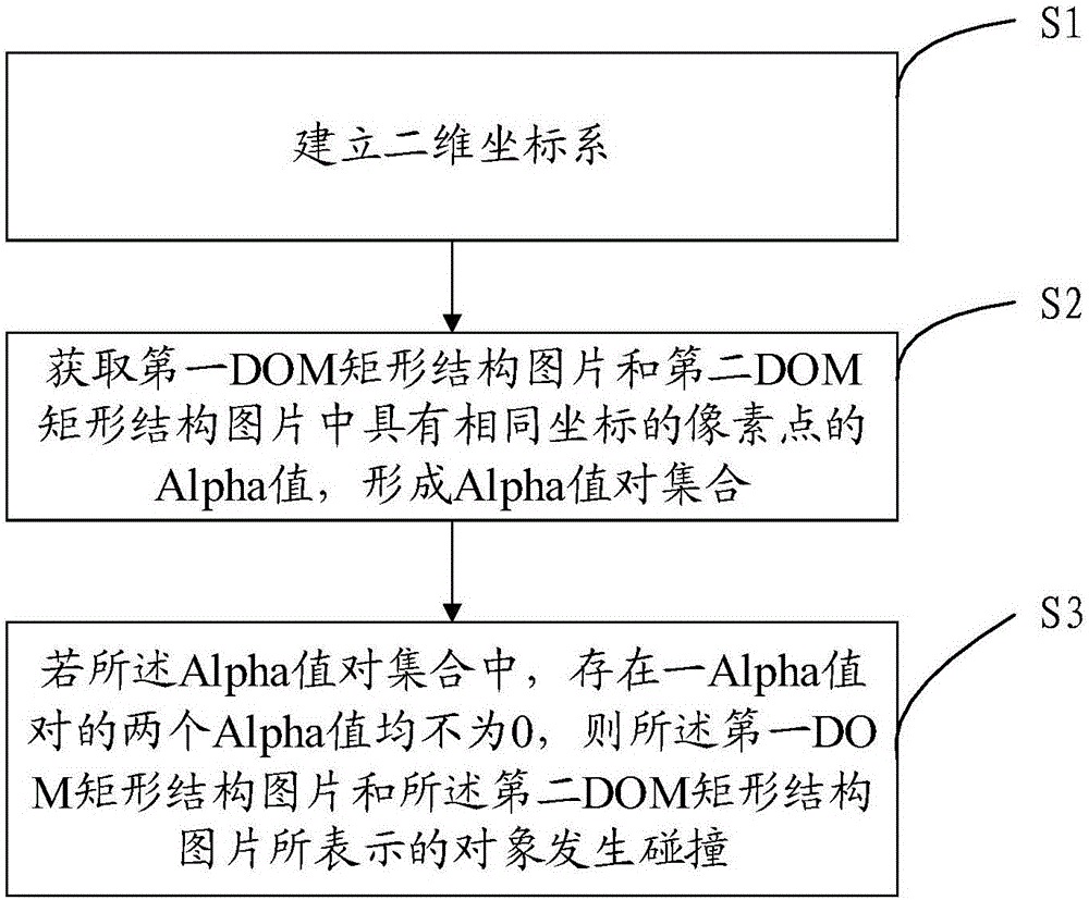 Collision detection method and system