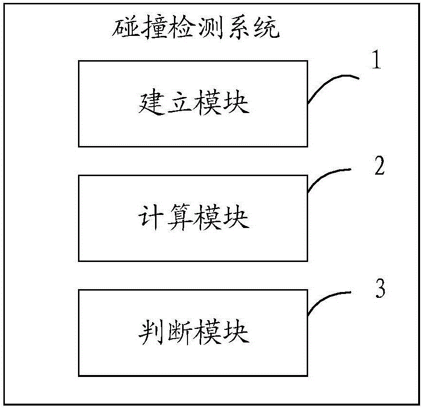 Collision detection method and system