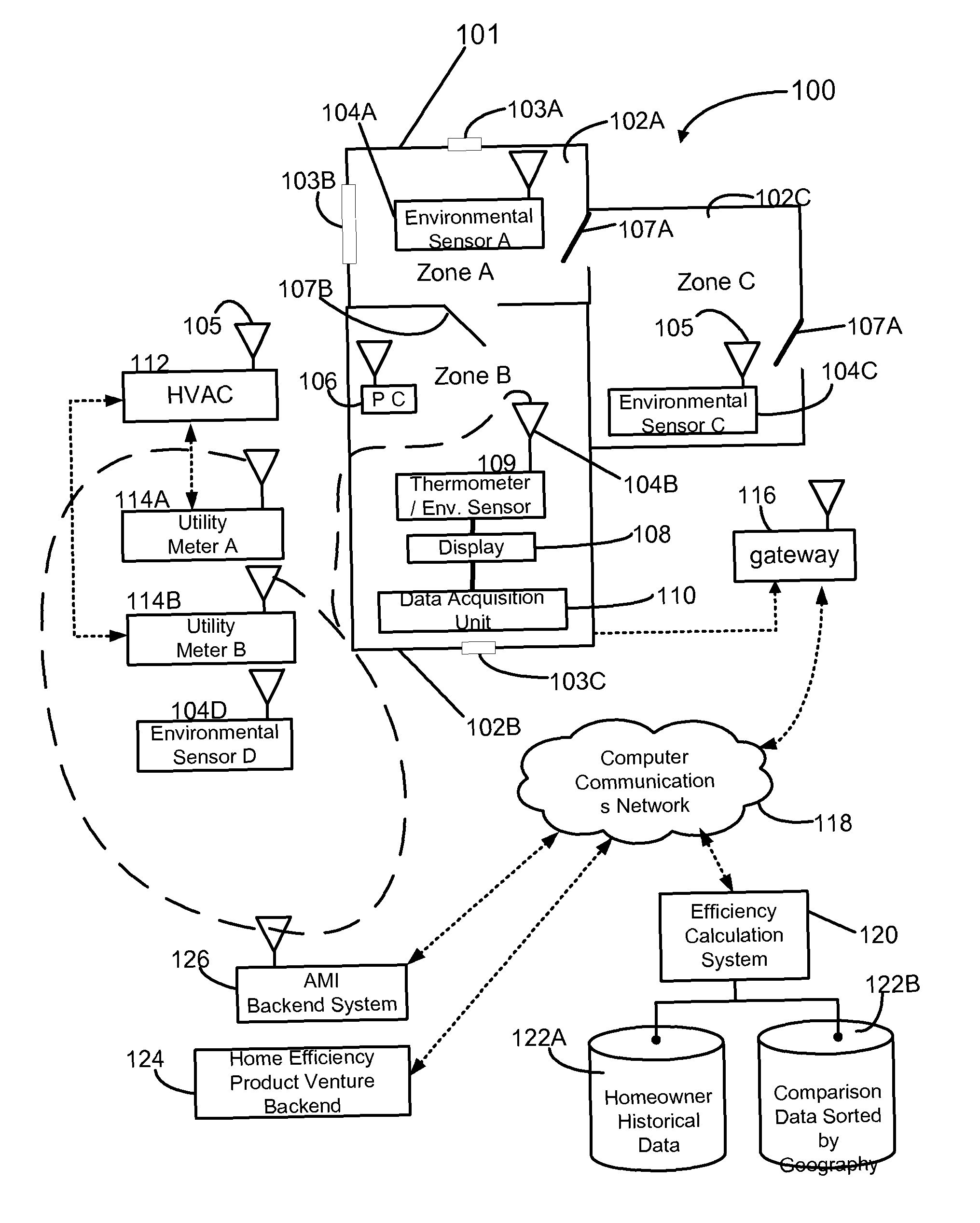 Method and system for calculating energy metrics of a building and one or more zones within the building