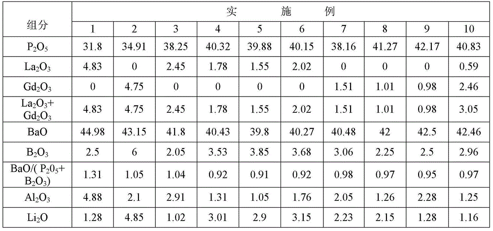 Optical glass and optical element