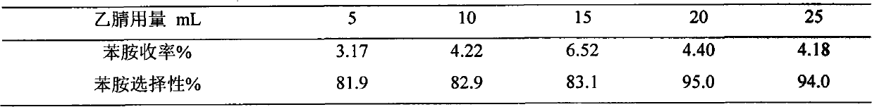 Method for directly synthesizing aniline from benzene and ammonia by one step