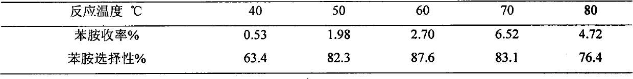 Method for directly synthesizing aniline from benzene and ammonia by one step