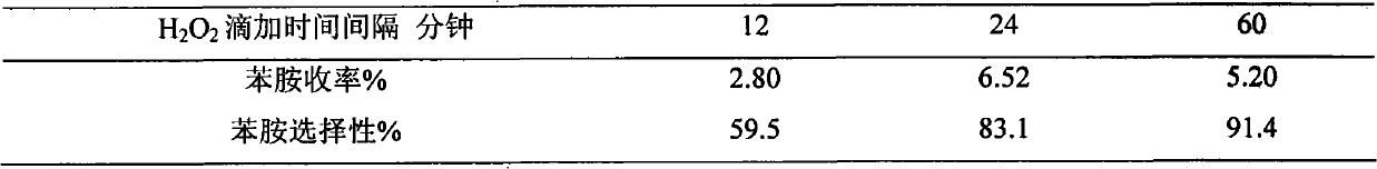 Method for directly synthesizing aniline from benzene and ammonia by one step