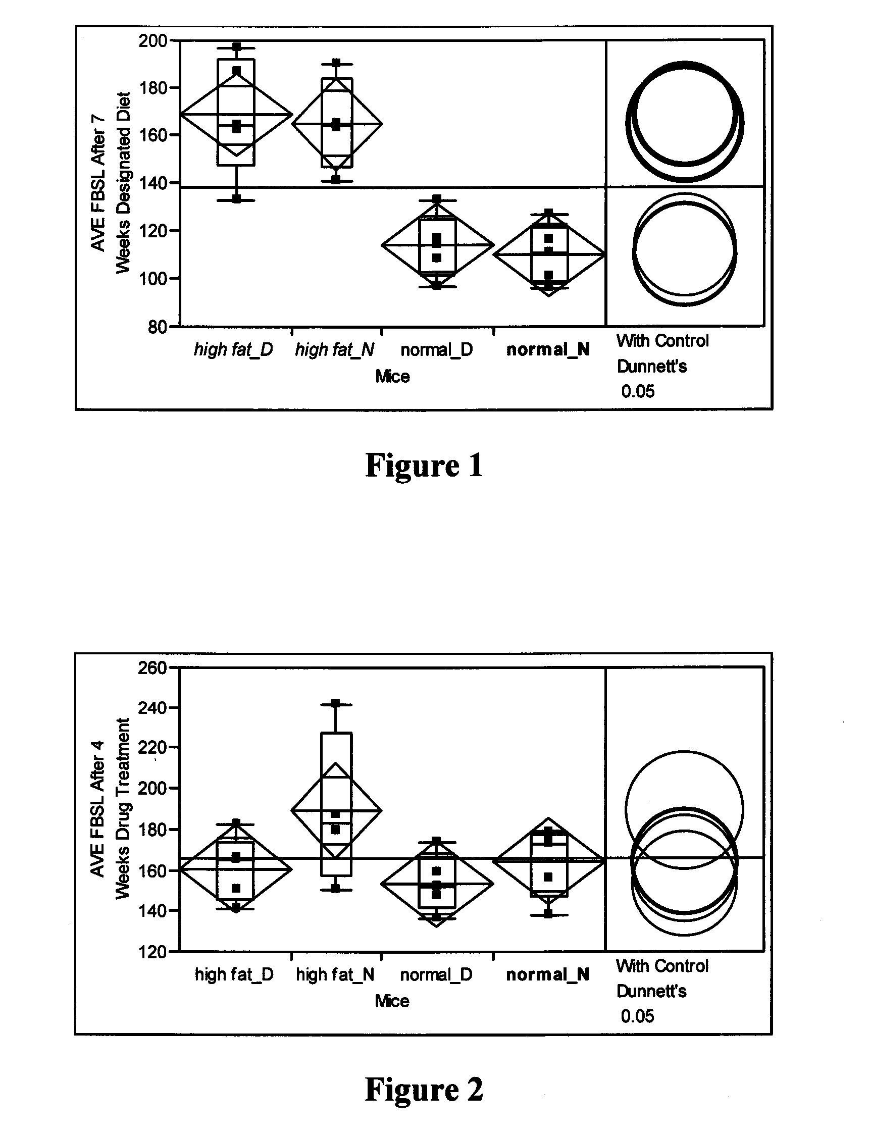 Method of using dopamine reuptake inhibitors and their analogs for treating diabetes symptoms and delaying or preventing diabetes-associated pathologic conditions