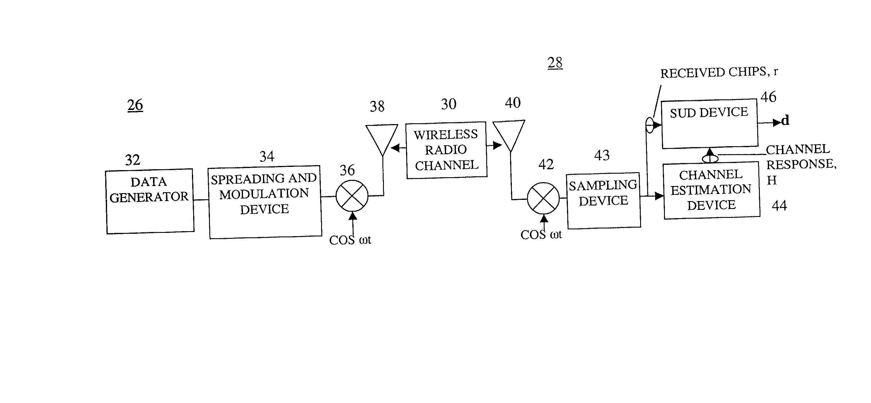 Single user detection user equipment