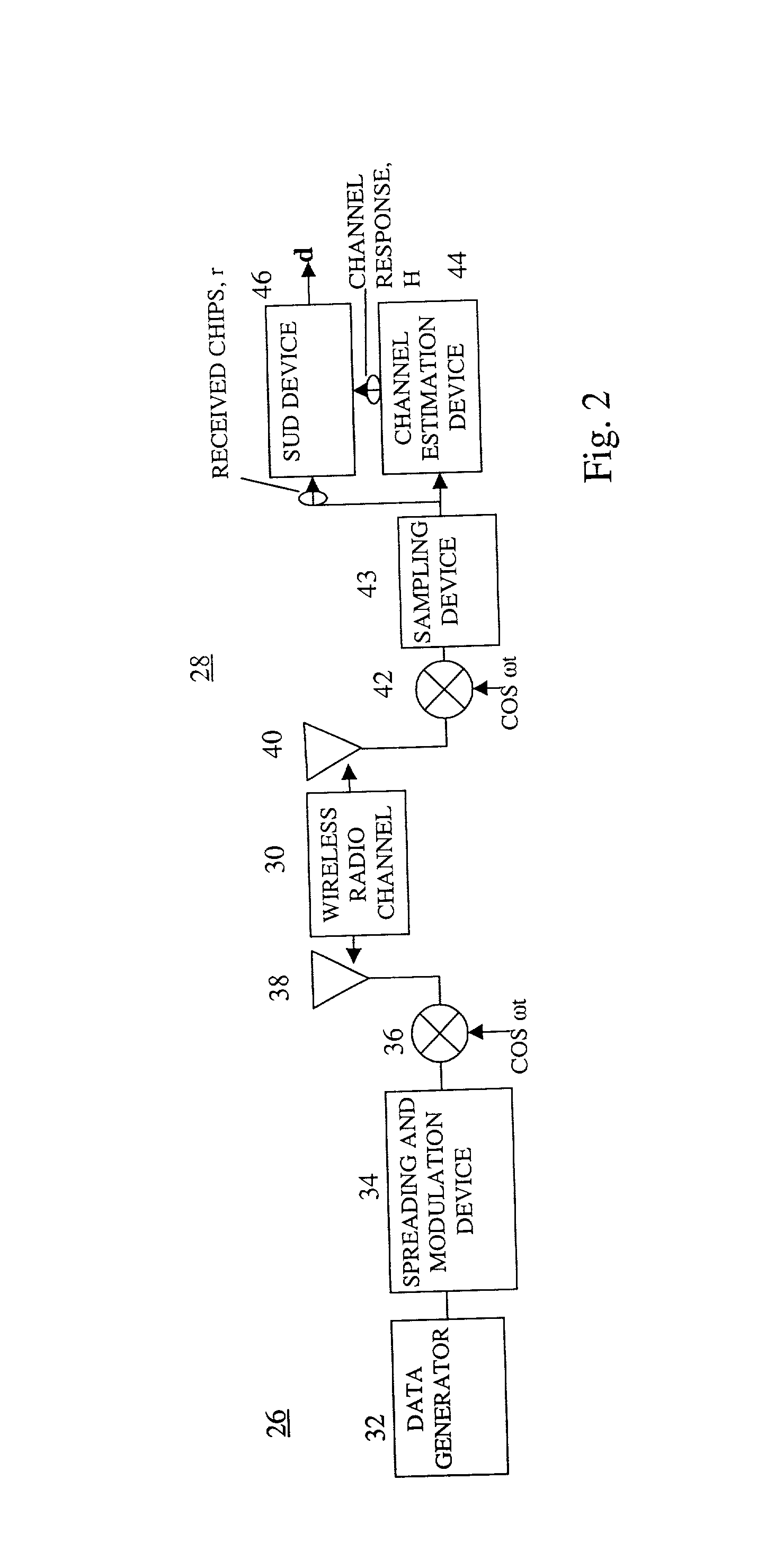 Single user detection user equipment