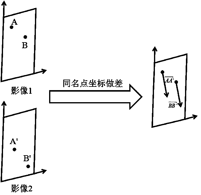 Landslide crack monitoring method based on single-image close-range photogrammetry