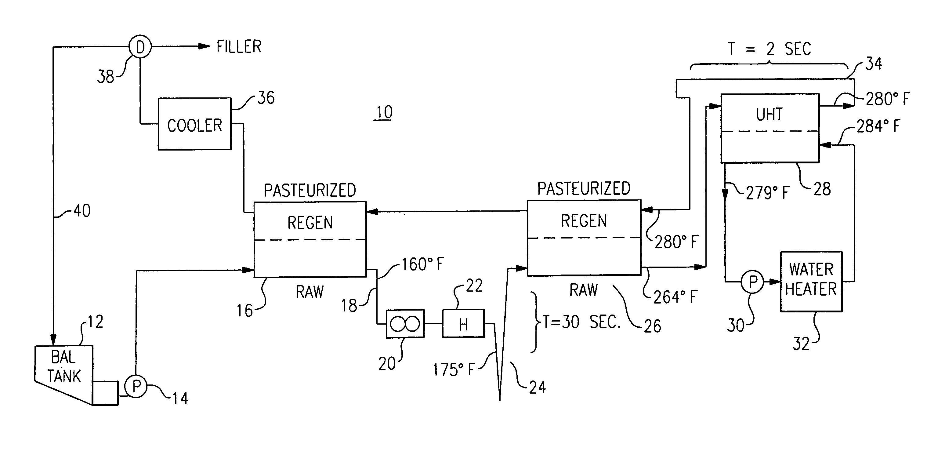 UHT pasteurizer with regeneration