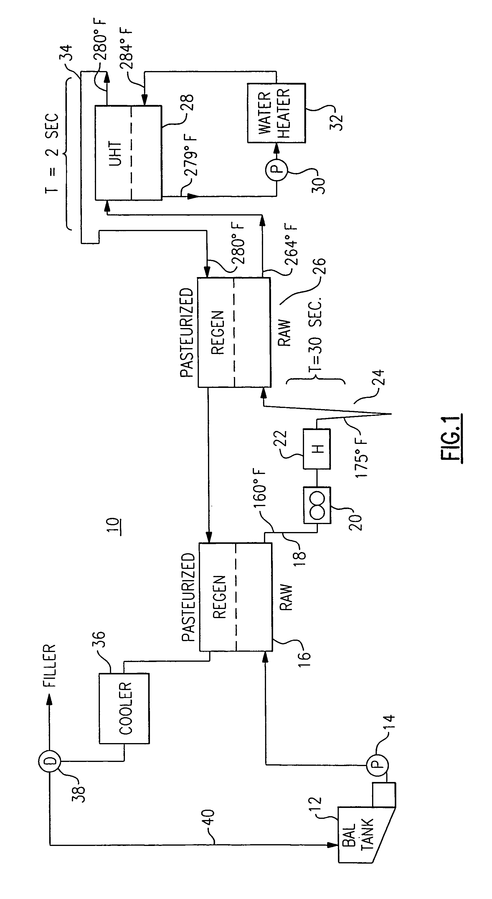 UHT pasteurizer with regeneration