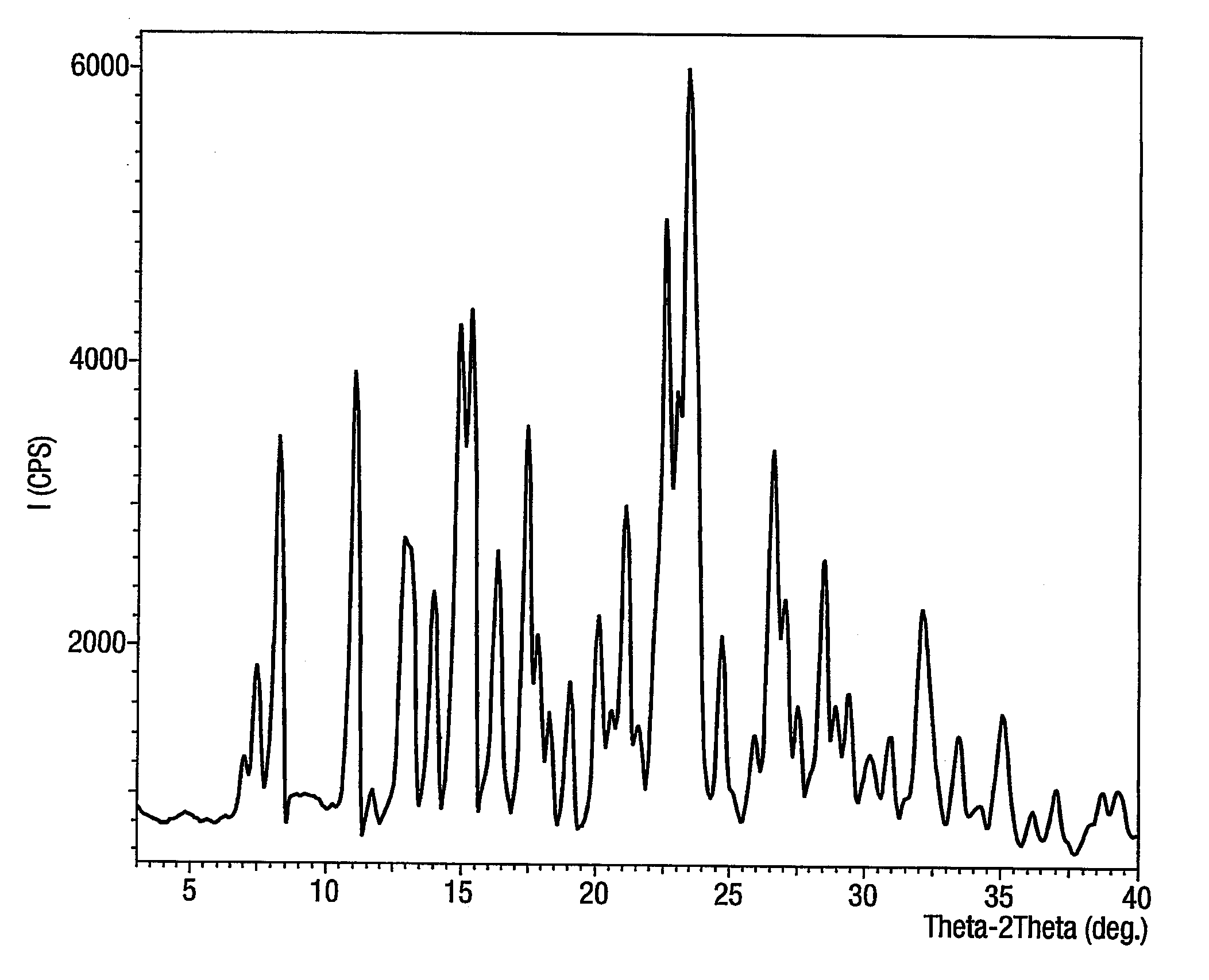 Process for the preparation of irbesartan hydrochloride