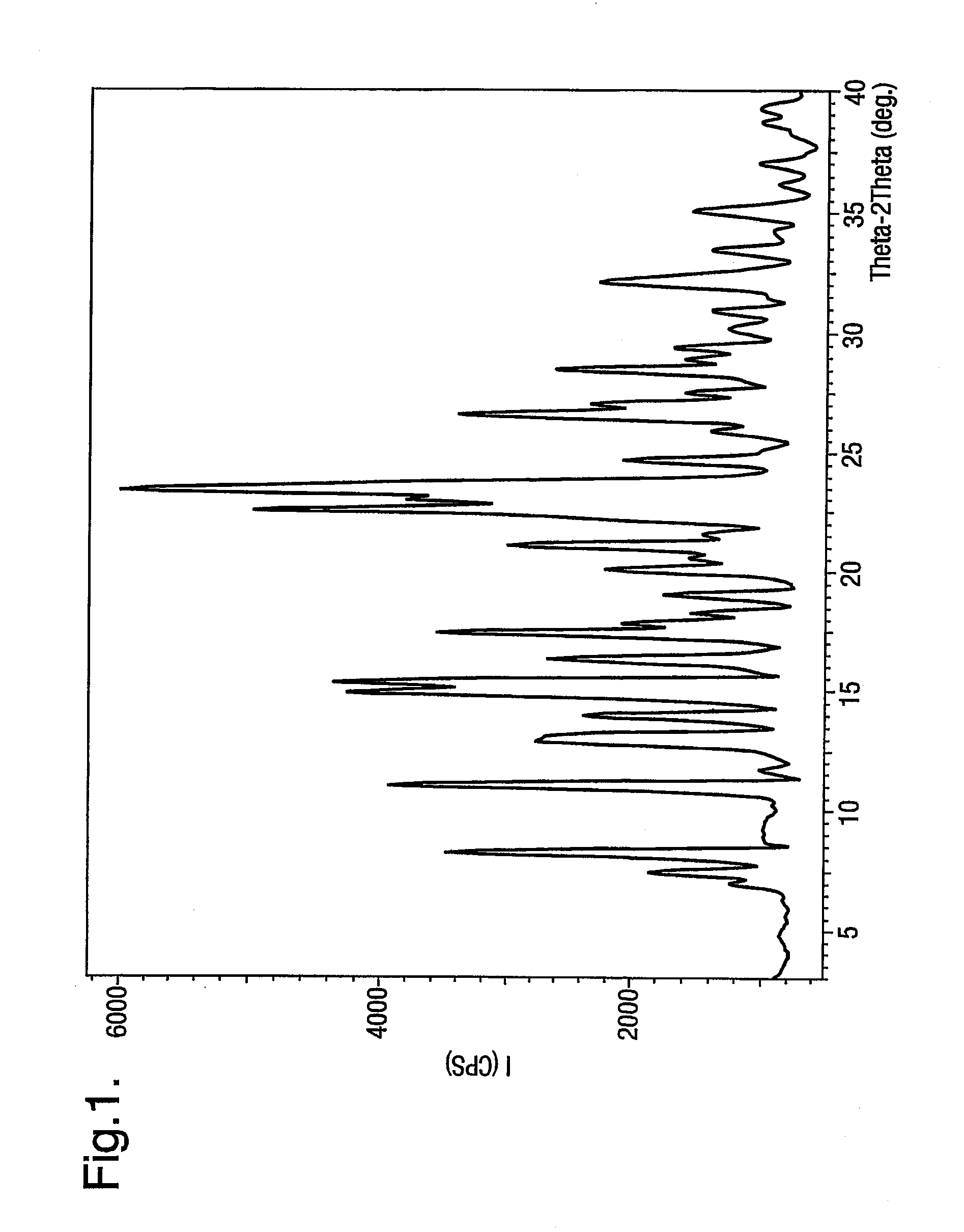 Process for the preparation of irbesartan hydrochloride