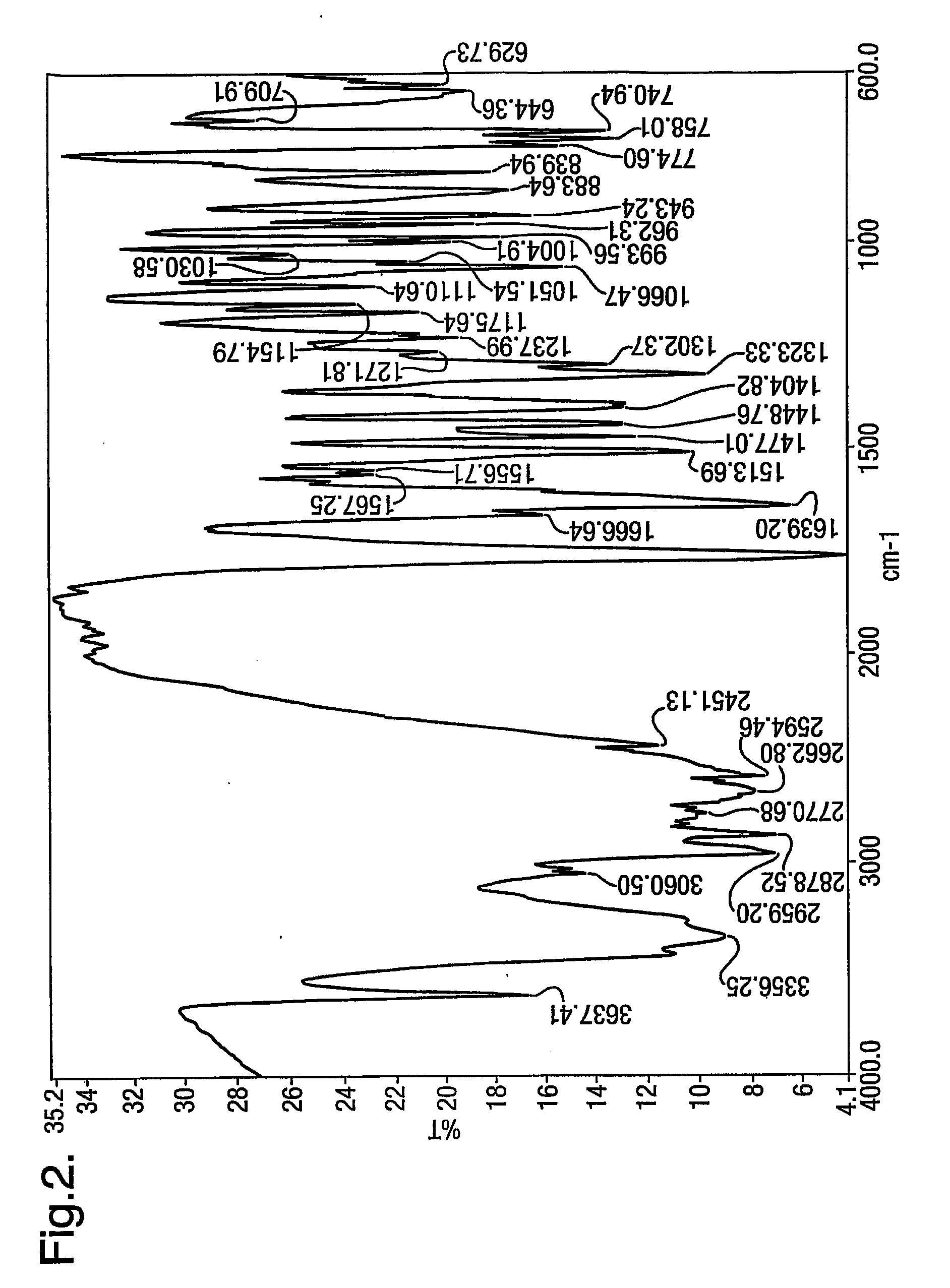 Process for the preparation of irbesartan hydrochloride