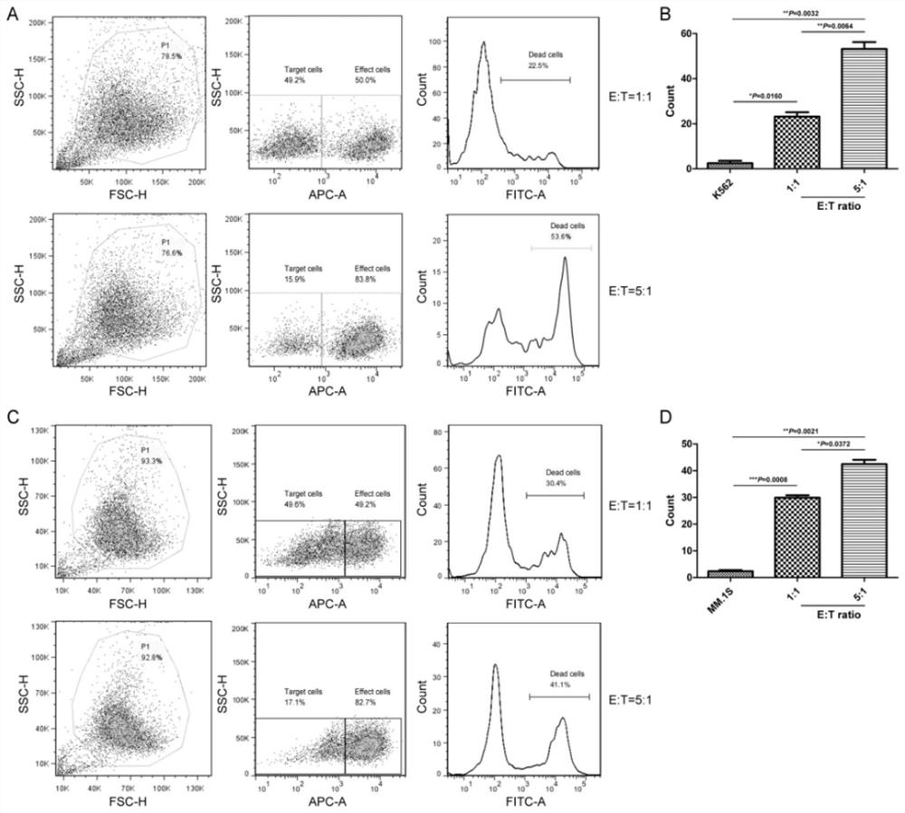 A method for detecting NK cell killing activity based on flow cytometry