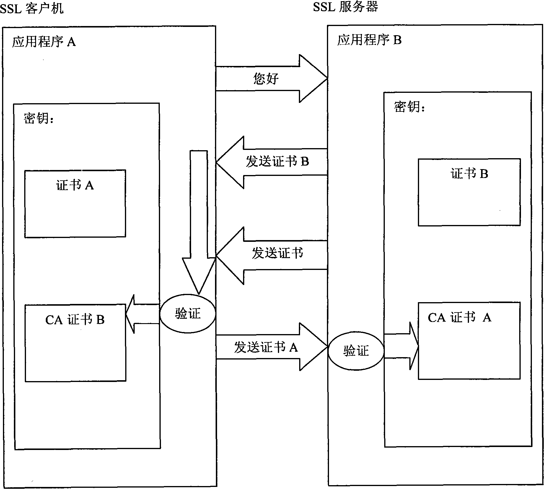 Mobile data transmission method based on combination of SD (Secure Digital) encrypted card and short-distance wireless communication technology