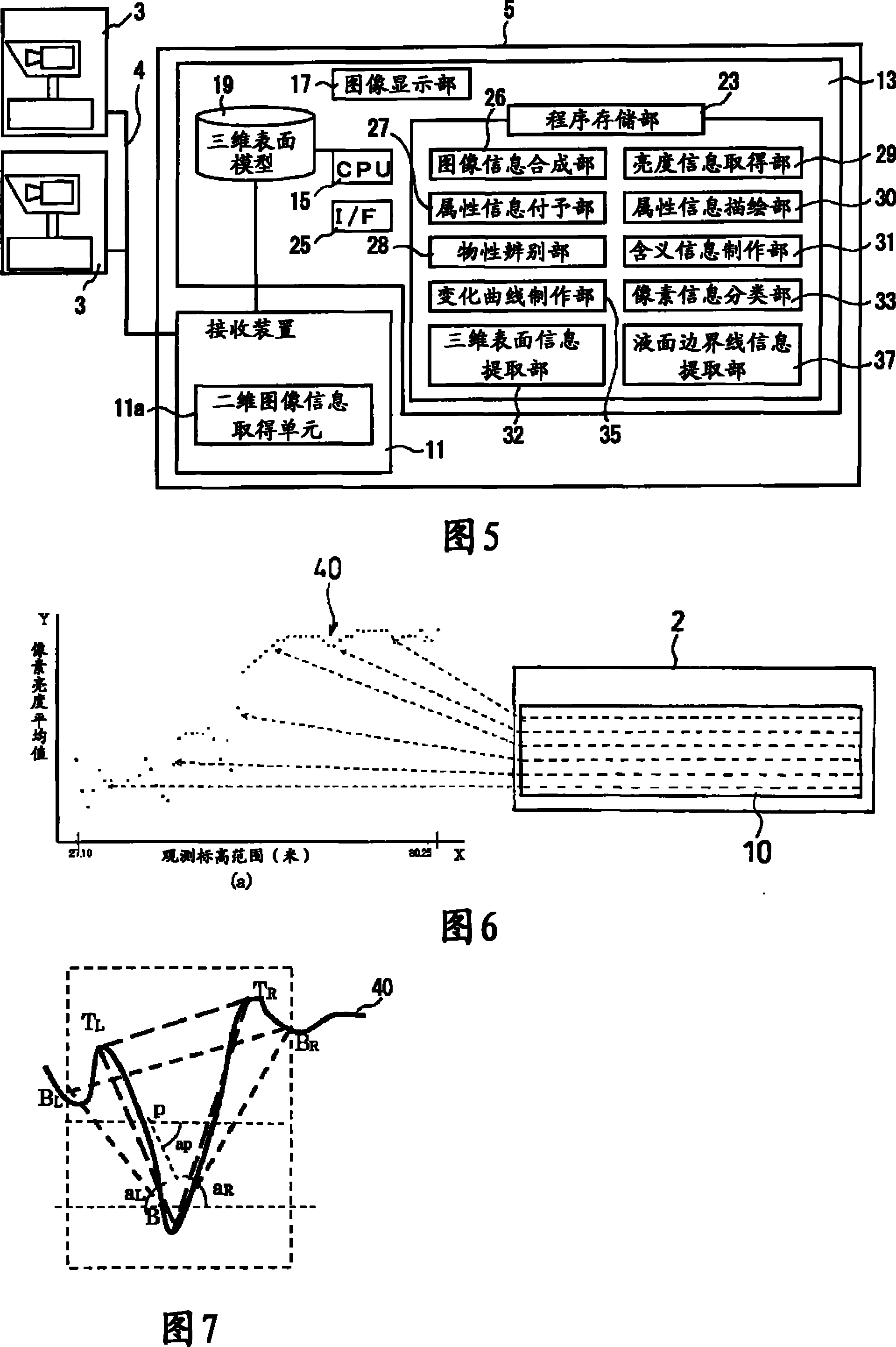 Image processor and environment information observing device