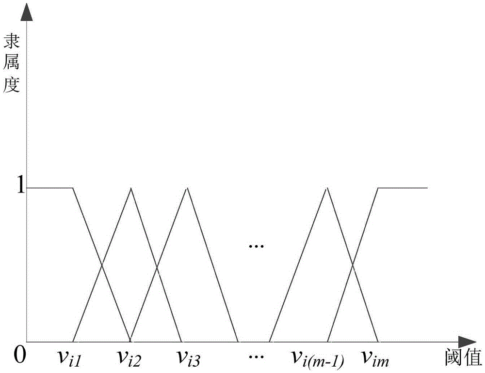 Multi-level comprehensive judgment method for air quality data