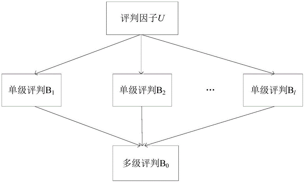 Multi-level comprehensive judgment method for air quality data