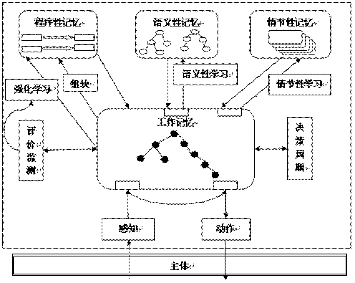 Method for designing emulational underground road alignment and transverse clear distance based on multiple intelligent agents