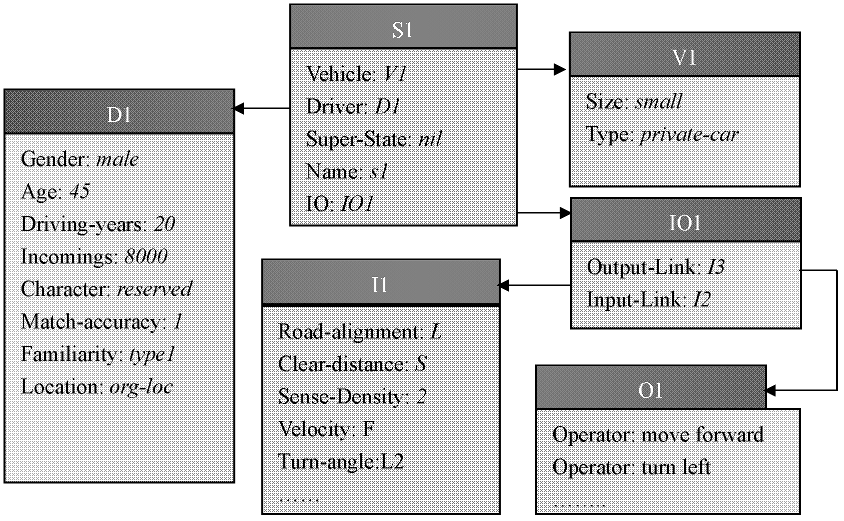 Method for designing emulational underground road alignment and transverse clear distance based on multiple intelligent agents