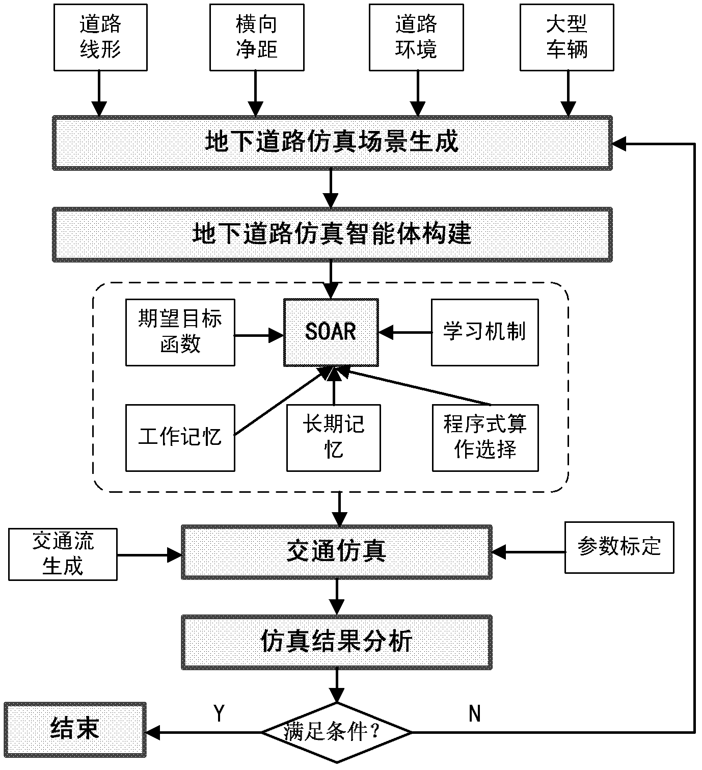 Method for designing emulational underground road alignment and transverse clear distance based on multiple intelligent agents