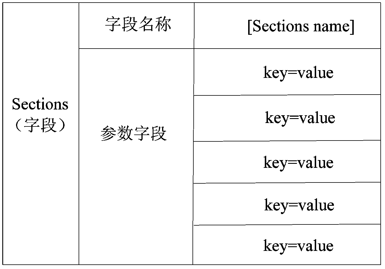 Adjustment method and device for log data