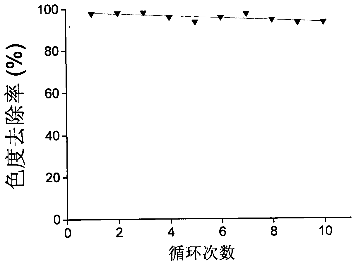 Salt-sensitive flocculating agent as well as preparation method and application thereof