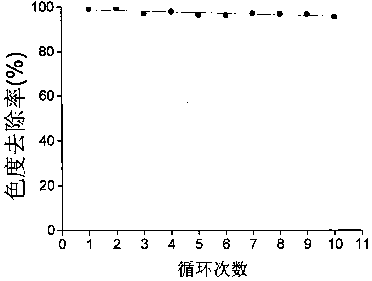 Salt-sensitive flocculating agent as well as preparation method and application thereof