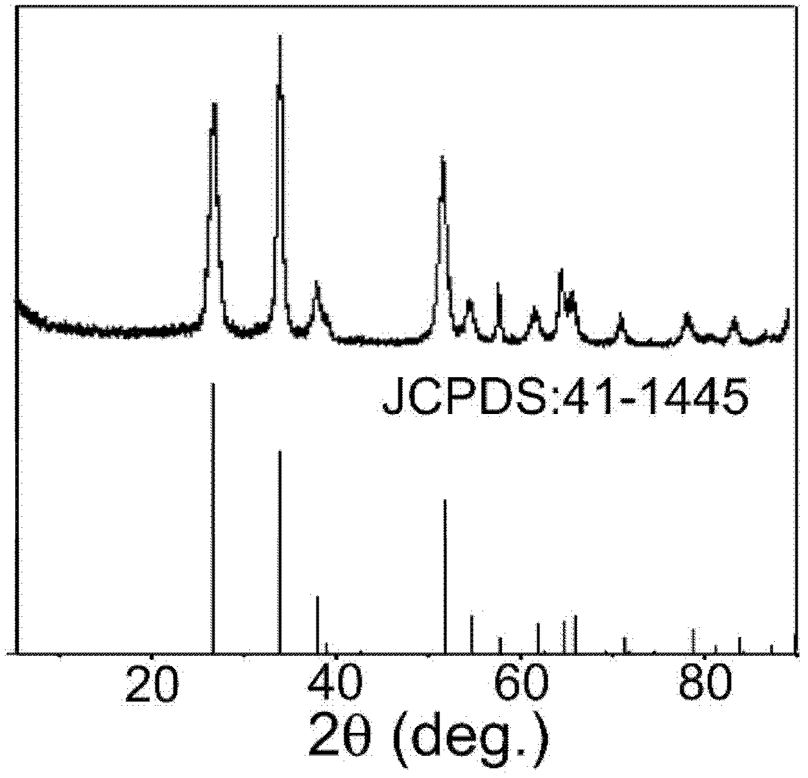 A method for preparing self-substrated sno2 nanorod arrays