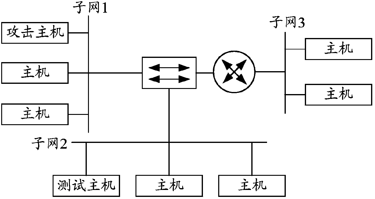 Security testing system oriented to mobile intelligent terminal IPv6 protocol and application of protocol