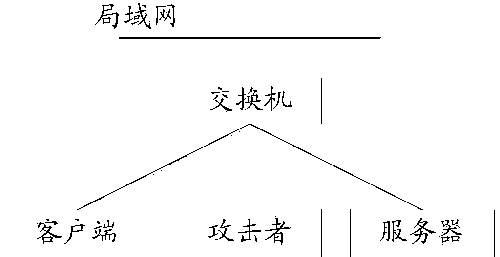 Security testing system oriented to mobile intelligent terminal IPv6 protocol and application of protocol