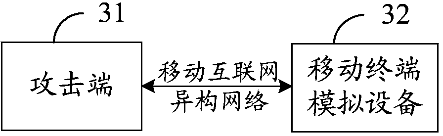 Security testing system oriented to mobile intelligent terminal IPv6 protocol and application of protocol